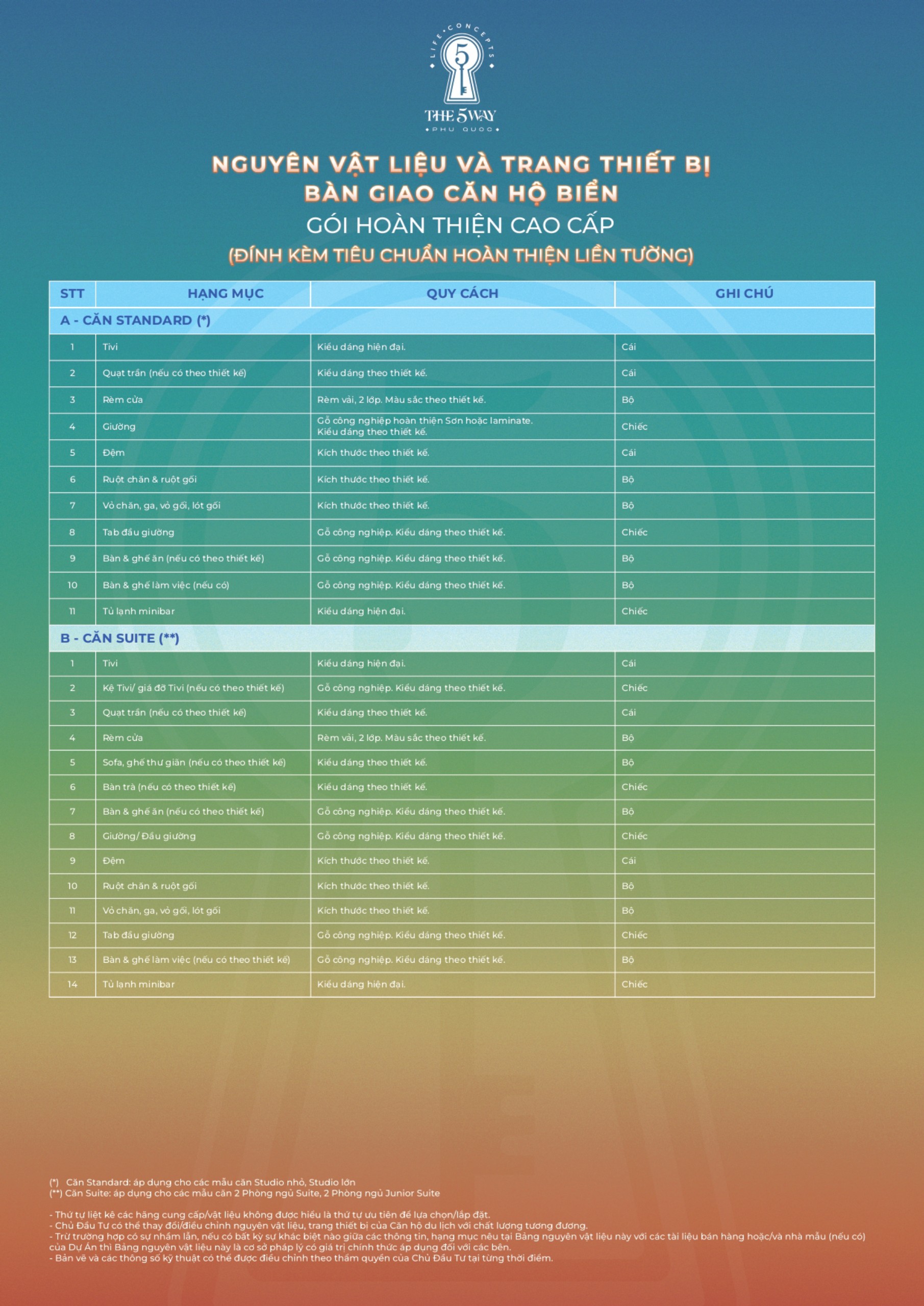 Tổng hợp các chính sách dành cho khách hàng The 5 Way Phú Quốc 5 z4796010098000 cd47b5013585993bed3d7ed2c27ea2ec