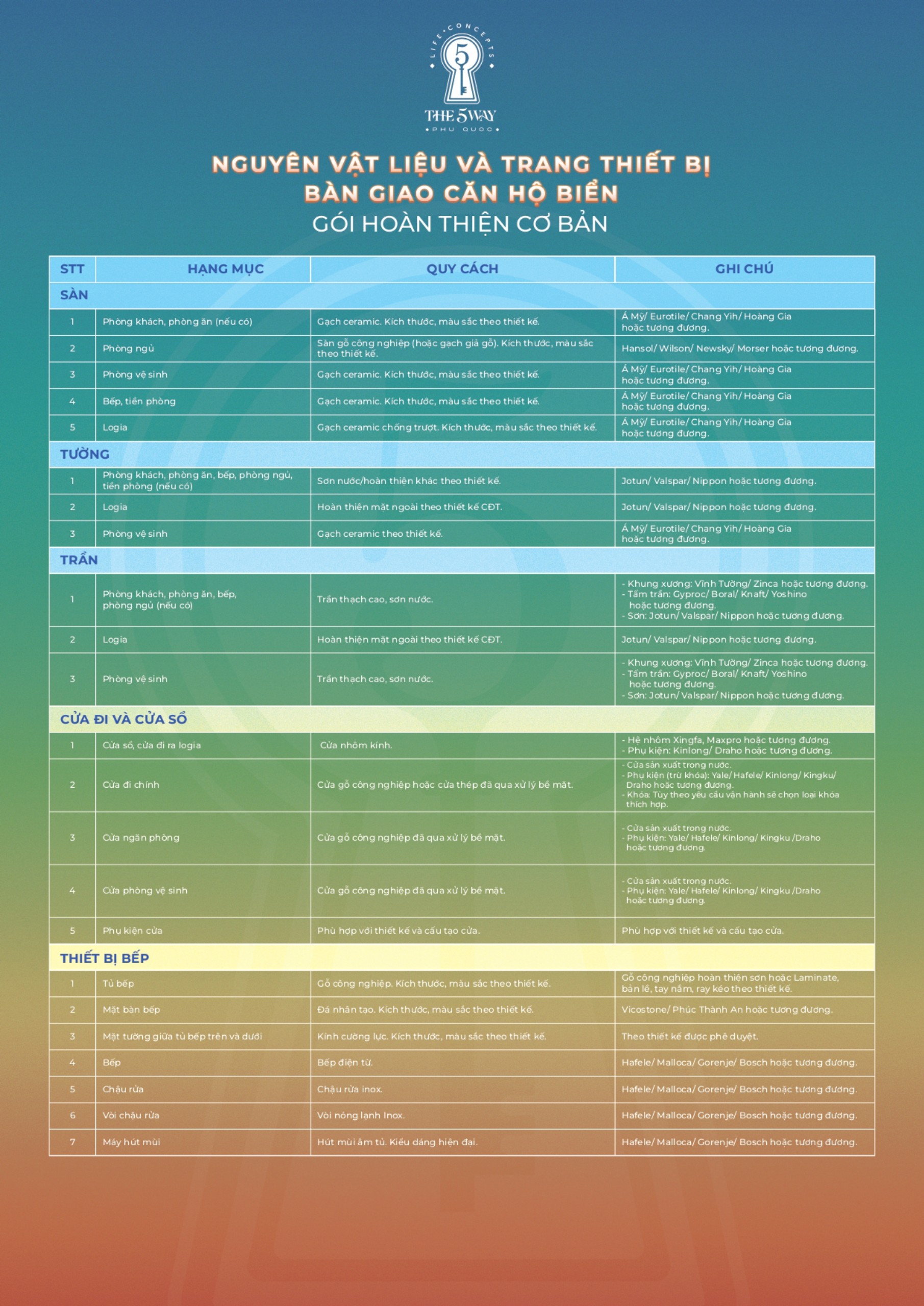 Tổng hợp các chính sách dành cho khách hàng The 5 Way Phú Quốc 6 z4796010099363 452394fcfc19a85c8325498a9c50908c