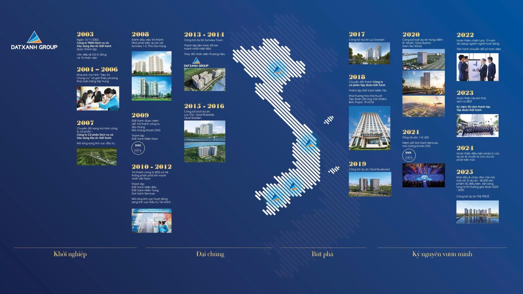 ve-chu-dau-tu-dat-xanh-cua-du-an-the-prive-quan-2-2048x1152