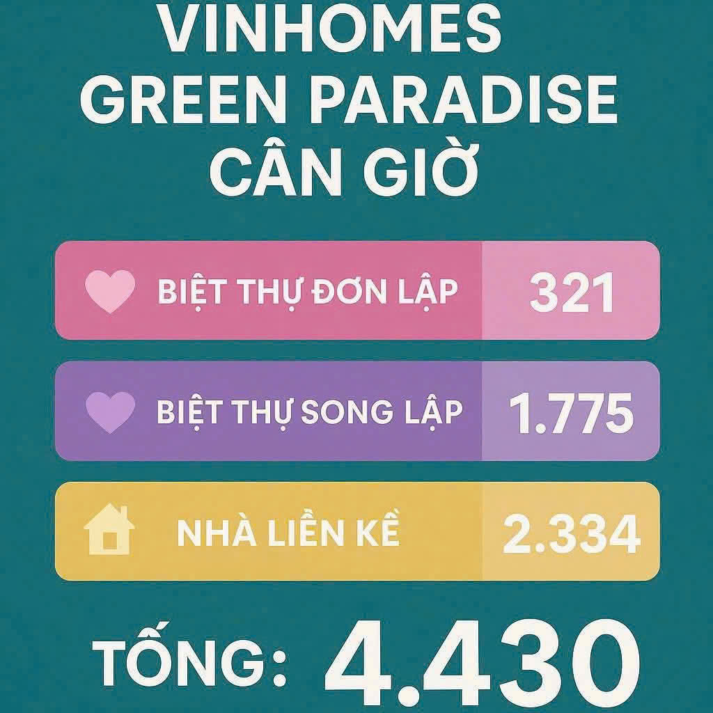 🌊 Tại Sao Nên Đầu Tư Vinhomes Cần Giờ? 1 820172fa 5a29 4c8e ab68 ab8050a73fd4
