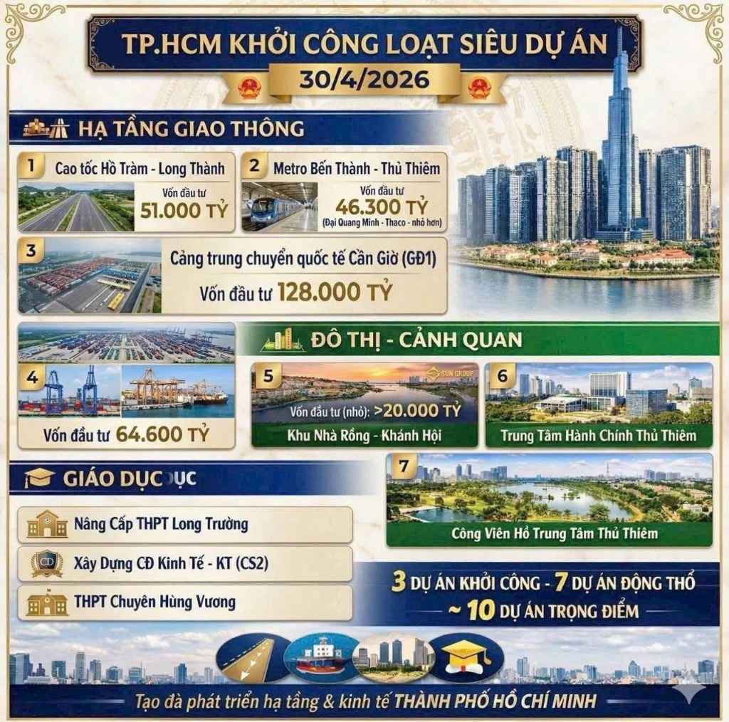 TP.HCM Khởi Công Loạt Siêu Dự Án 30/4/2026: Cú Hích Lịch Sử Cho Thị Trường Bất Động Sản 1 1f3ae585 28c9 4542 aa94 85890e346c1a
